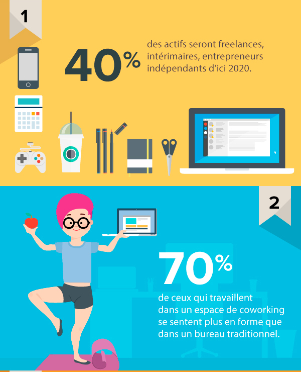 infographie-coworking-1-2