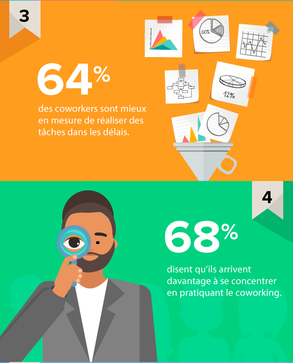 infographie-coworking-3-4