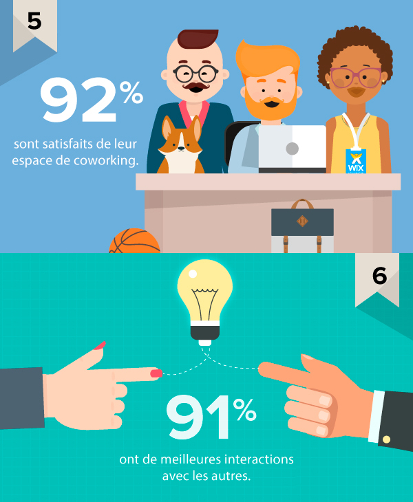 infographie-coworking-5-6