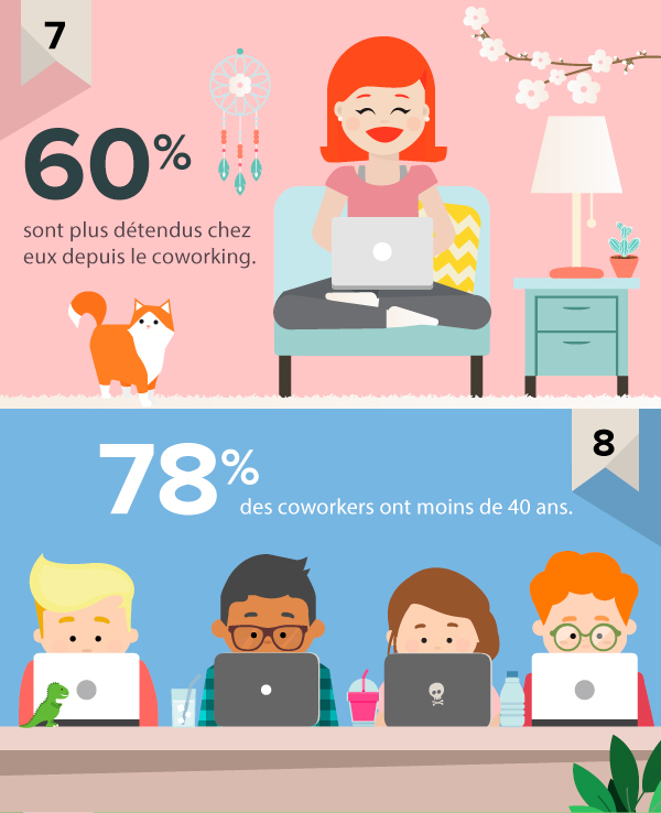 infographie-coworking-7-8